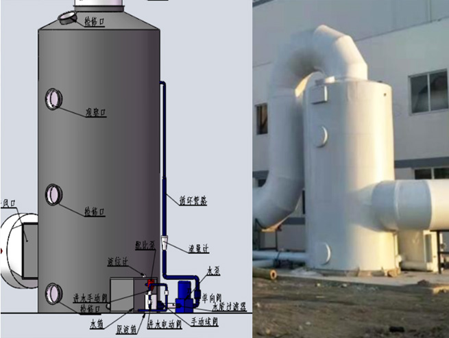 化學噴淋塔體系